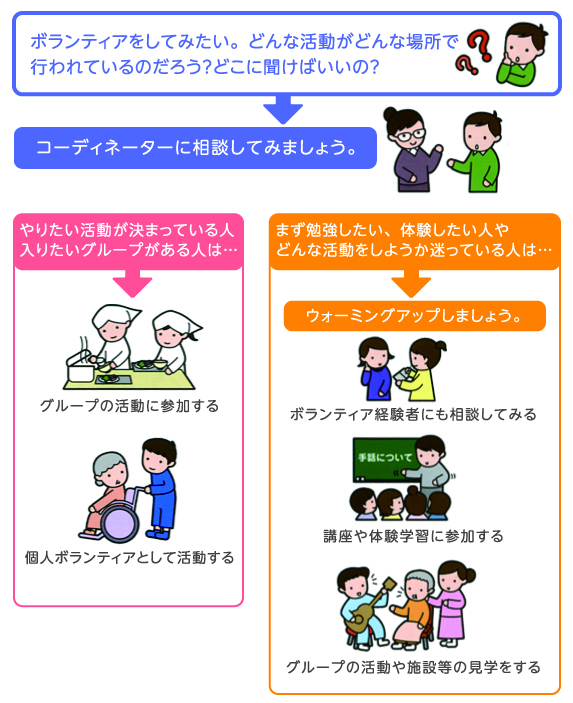 ボランティア活動の様子