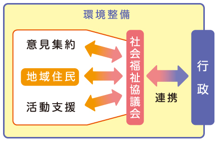 社会福祉協議会とは？